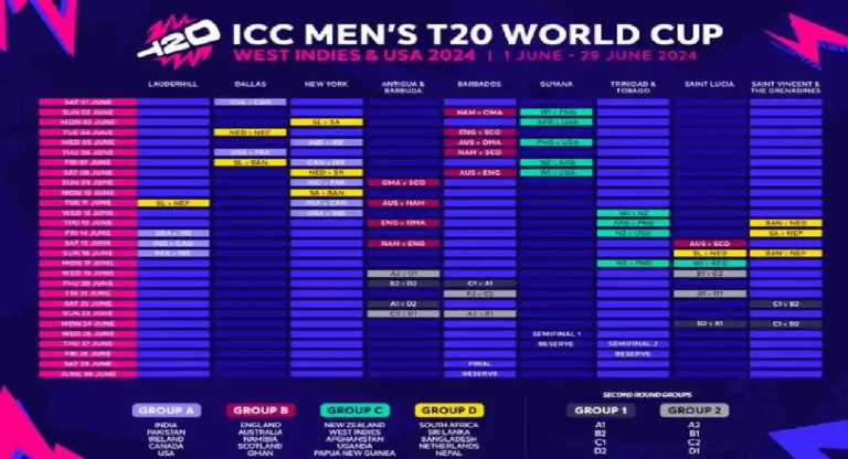 Men’s T20 World Cup: नौवें संस्करण के कार्यक्रम की घोषणा, इस तिथि को होगी भारत-पाकिस्तान की भिड़ंत